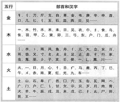 綾五行|綾字的五行属性